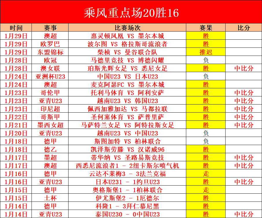 北京国安错,失冠军良机,幕后推手是,中彩网彩票官方网站,中彩网彩票团队,中彩网彩票,中彩网彩票体育集团,中彩网彩票赛事平台,中彩网彩票直播公司