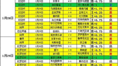阿森纳调研阿克利乌什赛事，巴塞、曼城及巴黎圣日耳曼亦高度关注