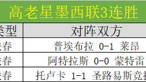 谢菲联专家分析：大乐透期号球员菲利普斯转会动态