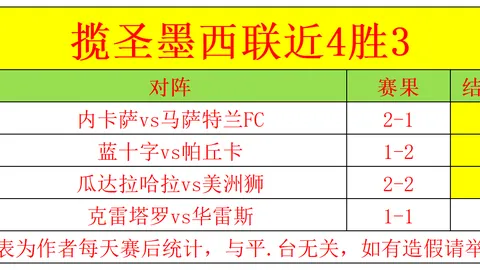 巴塞罗那关注扬迪奥曼德，应对大乐透期号变数